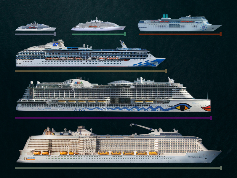 Cruise ship size comparison table by SHIPLIFE